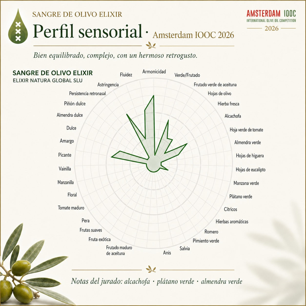 Pack 3 · Ritual Mediterráneo ·
